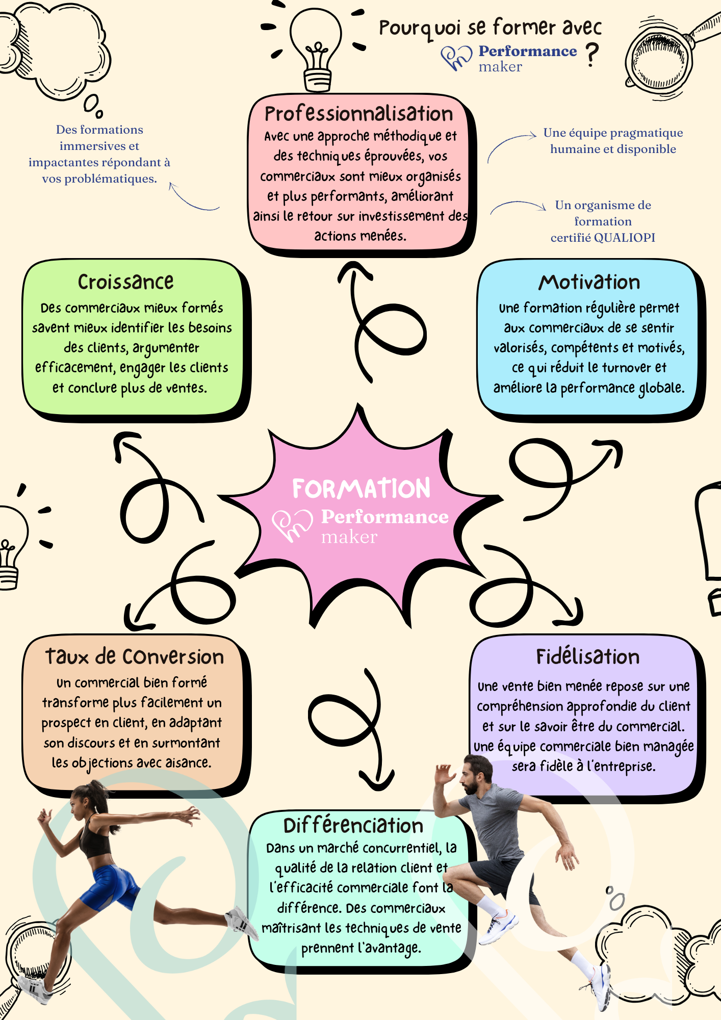 6 raisons de suivre les formations de Performance Maker